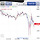2022.07.20매매일지