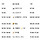 <b>대전</b>여행 자주 다녀와본 여시! 일정표 봐줘!!