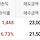 천원 익절 껄껄