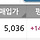한달만 더 존버한다..