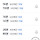 <b>화성</b>시는 버스가 의미 없다...