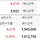 오늘의 익절 : 현대제철