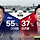 이재명 55% vs. 원희룡 37%…SBS 여론조사 (분당갑, <b>화성</b>을, 중성동갑, 광진을, 종로, 양산을, 수원병 ,광주 광산을)