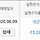 주식 초보의 눈물