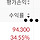 왜 4개밖에<b>안산</b>거야 과거의 나