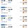 서울-＞묵호 1박 2일 뚜벅이 혼여 기차표 부터 끊어야 하는데 시간좀 같이 봐주라