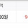 흐악 장투용으로 산 애들인데 손익보니까 팔고시퍼서 드릉드릉