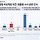 [뉴스1 여론조사] 윤 지지율 15%로 추락…민주 45% 국힘 21% '더블'