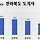 [뉴스1 전북 여론조사]차기 전북도지사는 누가?…송하진 21.2% 선두