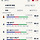 삼전 하닉은 각각 수원 망포, <b>이천</b>에 있는데 여기 집값은 잘 안오르고