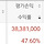 이노야 다시 백프로가자...