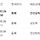 서울출발 서울도착 택배가 <b>동해</b>로 갔어