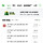 헐 <b>신안</b> 해상서 승객 260명 태운 여객선 좌초