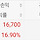 <b>보령</b>이 ㅜ