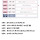이수만 나가고 센터제로 바뀐 에스엠 현재 상황