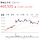 [특징주]게임 한한령 풀리나…넷마블 18%↑·엔씨소프트 4%↑