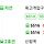 <b>서울</b> 지선 버스는 광역버스처럼 못 탈 일이 없어??