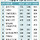 부산 본사 프랜차이즈 가맹점 수 TOP10