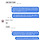 <b>enfp</b> 이거 진심 담긴 사과야?
