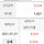 어제 퇴근 할때 탄 택시비 벌었다
