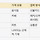 🌊<b>거제</b>시 긴급재난지원금 사용처 달글🌊