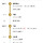 9호선 잘 아는 직시덜 있나요?