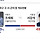 <b>송파</b>도 글렀네