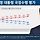 李대통령 지지도 33.8%로 최저…민주 36.1%·국힘 42.1% 역전[리얼미터]