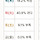 <b>사주</b> 오행 왜 사이트마다 다른거야