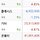국내주식 시작했다는 워뇨띠 근황(코인으로 3000억번사람)...jpg