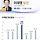 <b>전북</b> 이재명 82%인거 <b>전북</b> 이대남들이 깎아먹은거인듯