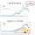 기자들은 데이터 시각자료를 활용하지 못하는 걸까(코로나 MACD 그래프 변곡점 진입함)