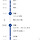 <b>구로</b> 이거 환승 멀어??(부평에서 서울방향 )