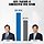서울시장 양자대결하면?… 오세훈 50.8% 송영길 39%