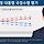 이 대통령 국정지지율 37.4%…8주째 하락, 취임 후 최저[리얼미터]