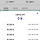 <b>강원</b>상품권 5만원권 5% 할인가로 4장 팝니다