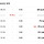 경기도 <b>이천</b>은 이재명 대통령 덕분에 집값 잡았네
