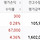주식무식자 주식 3일차 일기