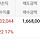 주식시작한지 2주된 주린이.. 처음 익절해봤다