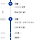 1호선 <b>구로</b>역 잘알 여시들 이렇게 환승하는거 복잡해?