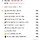 AM 번지핏 신월점 회원권(28회권, 20만원)양도합니다.