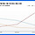 아파트 꿈도 못 꾸는 2030, 마포·용산·<b>양천</b> 빌라 사들였다