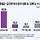 '오빠'란 누구?…국민 62.6% 