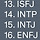 소름돋는다는 mbti 이상형