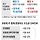상속세 330억… ‘41년 산부인과’ 문닫을 판