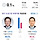 아 대구 <b>수성</b>갑 아직 개표율 0.1이네