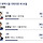 <b>평택</b>은 또 왜이래