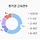 어린이집 선생님 근속<b>연수</b> 중요해??