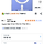 쿠팡 아이폰 16 정품 맥세이프 투명 케이스 18,750원 (품절)
