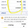 근로장려금 걍 탈락이지 ? 이건 재신청이런거안돼? 나첨이라 잘몰라서..